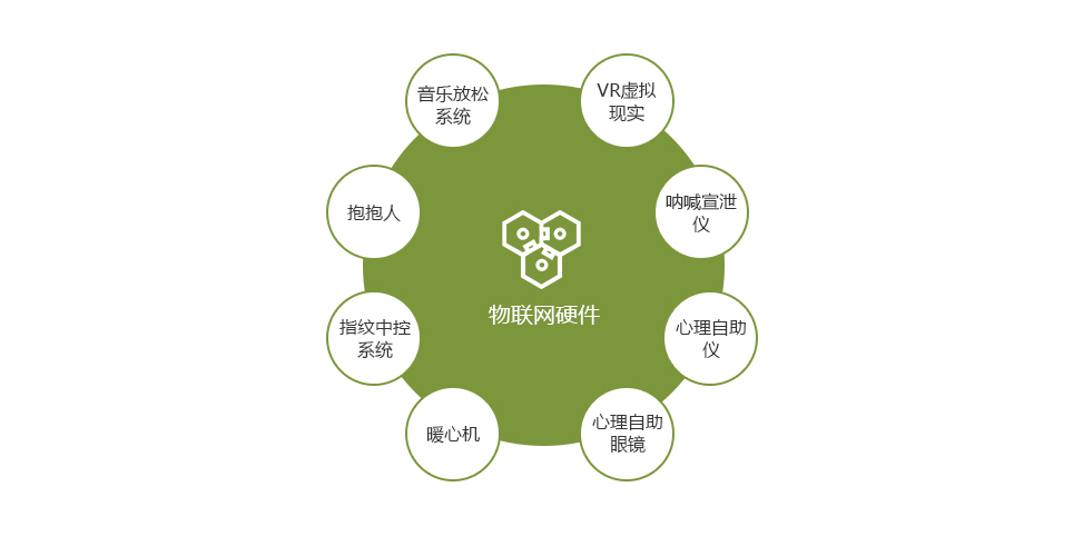 心理咨询室解决方案- 武汉市九游J9集团科技有限公司