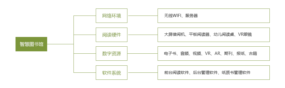 智慧图书馆解决方案 - 武汉市九游J9集团科技有限公司