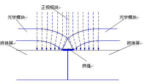 武汉九游J9集团科技介绍无缝液晶拼接屏大屏是不是真的无缝