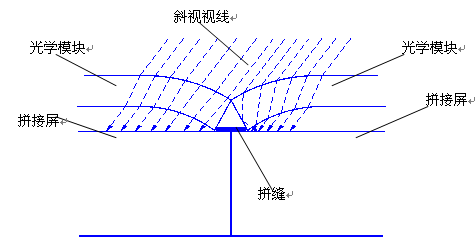 武汉九游J9集团科技介绍无缝液晶拼接屏大屏是不是真的无缝